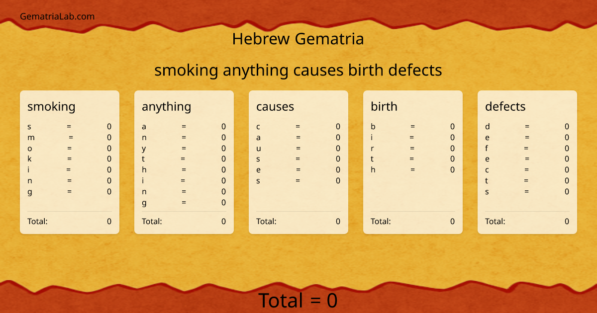 smoking anything causes birth defects in hebrew Gematria